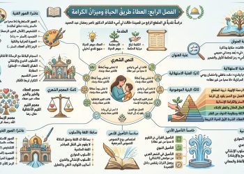 العطاءُ طريقُ الحياةِ وميزانُ الكرامة  دراسةٌ نقديةٌ في المقطع الرابع من قصيدة «قالت لي أمي» للشاعر الدكتور ناصر رمضان عبد الحميد تحليل د. زبيدة الفول
