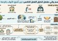 حين تُشرق الأبواب بالرحمة: وصايا الأم وبناء الإنسان في فضاء الكرم والحكمة دراسة نقدية في المقطع الخامس من قصيدة ” قالت لي امي” للدكتور ناصر رمضان عبدالحميد بقلم د. زبيدة الفول