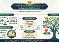 الحرية الروحية وسُلَّم القيم: وصايا الأم في التحرر من فتنة الدنيا والارتقاء إلى نور الصدق دراسة المقطع السادس من قصيدة ” قالت لي امي” للدكتور ناصر رمضان بقلم د. زبيدة الفول